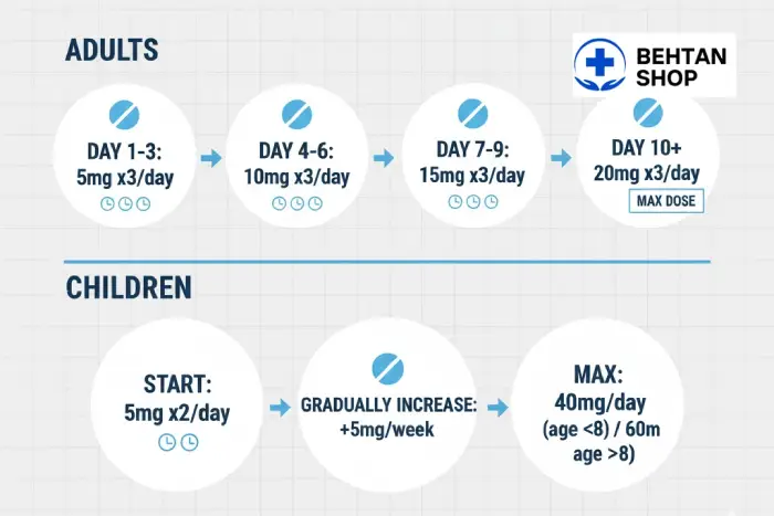 دوز مصرف قرص باکلوفن در کودکان و بزرگسالان
