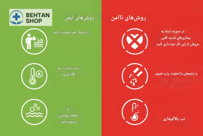 محدودیت_ها و عوارض آب_درمانی