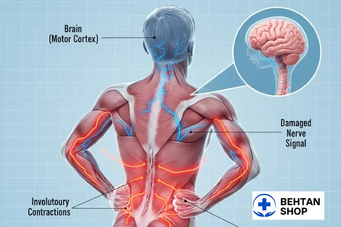 کاربرد قرص باکلوفن